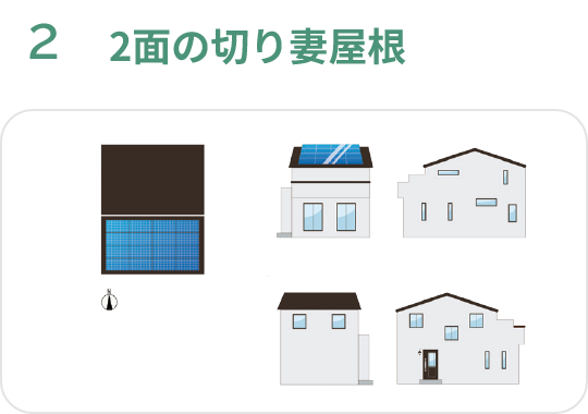 2面の切り妻屋根
